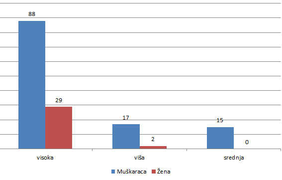 Statistika