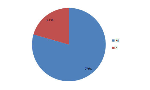 statistika