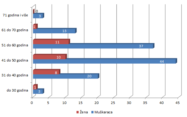 statistika 3