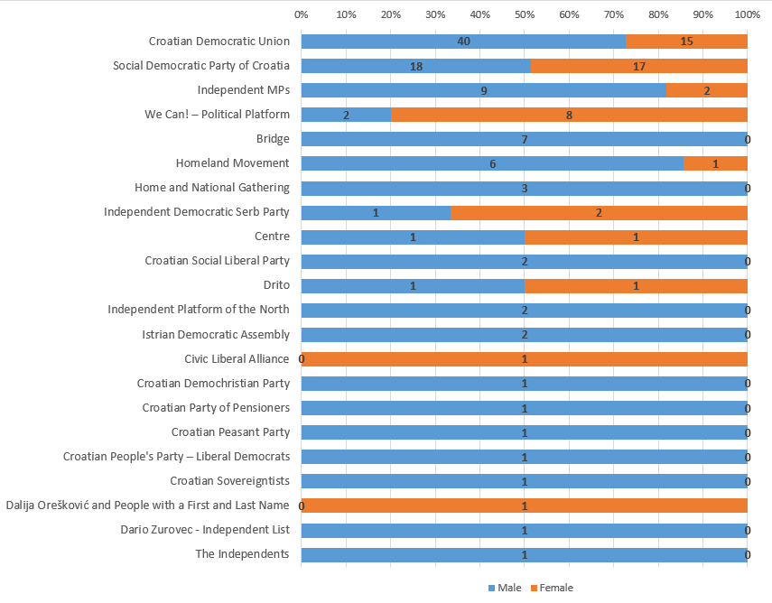 gender representation