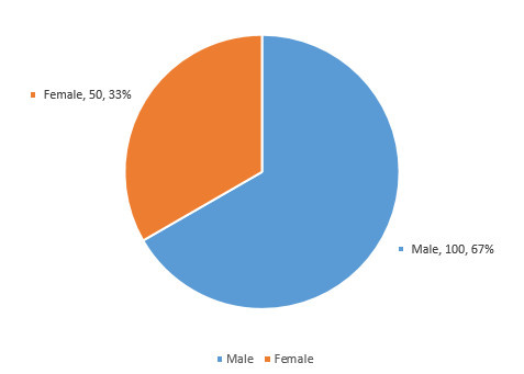 gender representation