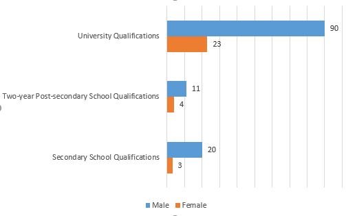 education 2016