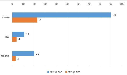 Obrazovna struktura