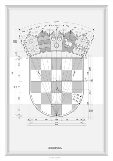 grb RH - konstrukcija (položaj na zastavi)