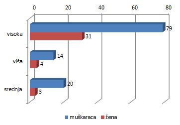 obrazovna